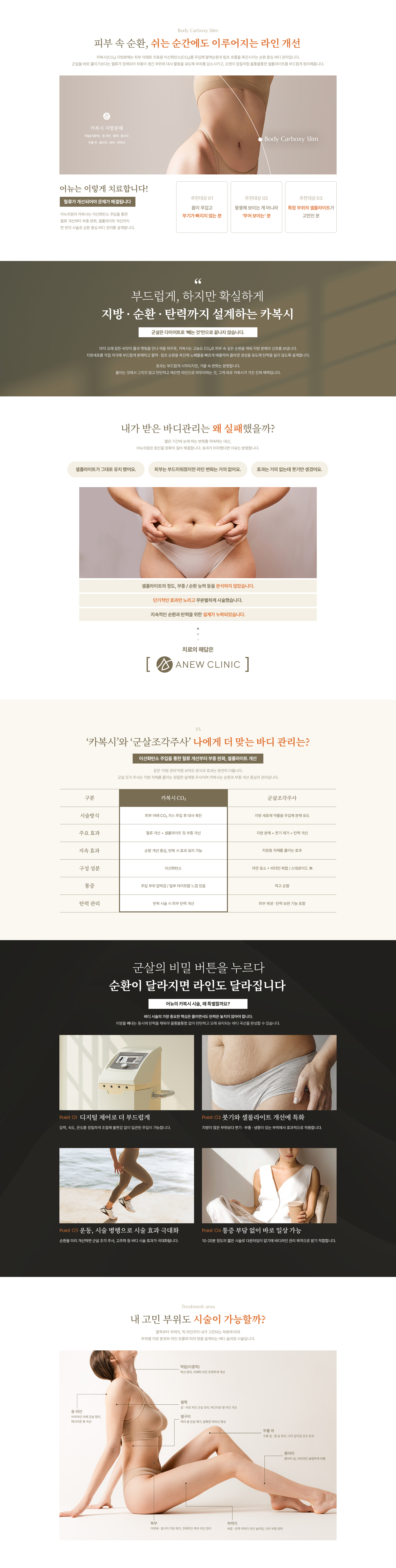 카복시 지방분해