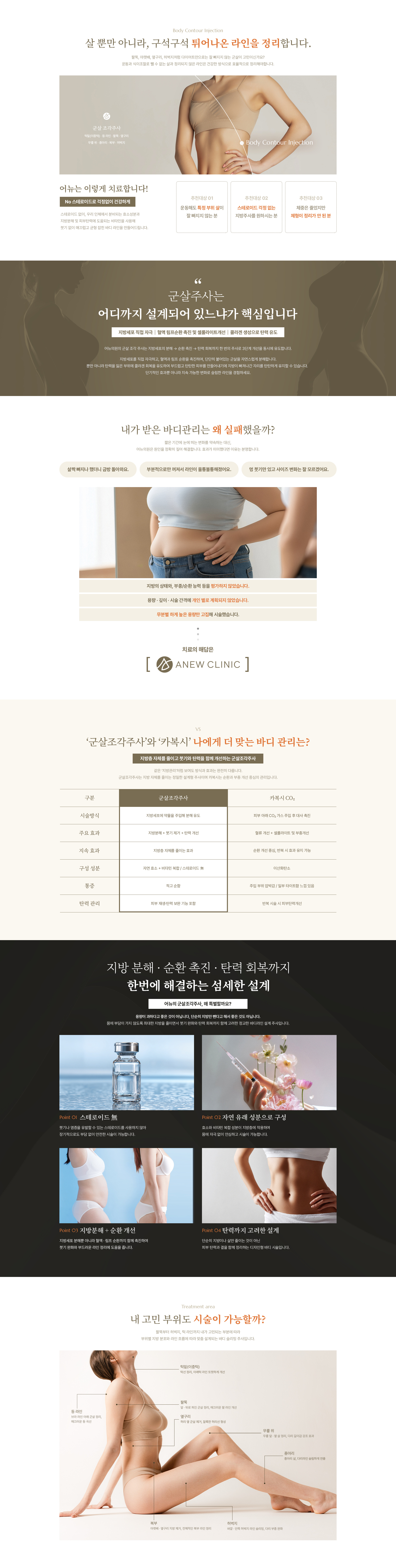 군살조각주사